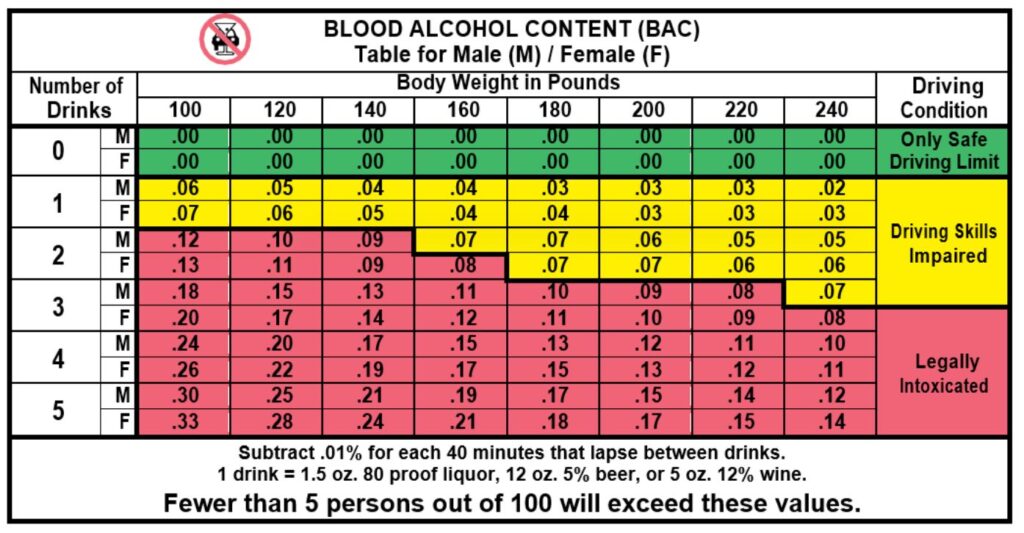 (Imagen: California Driver's Handbook (dmv.ca.gov). )