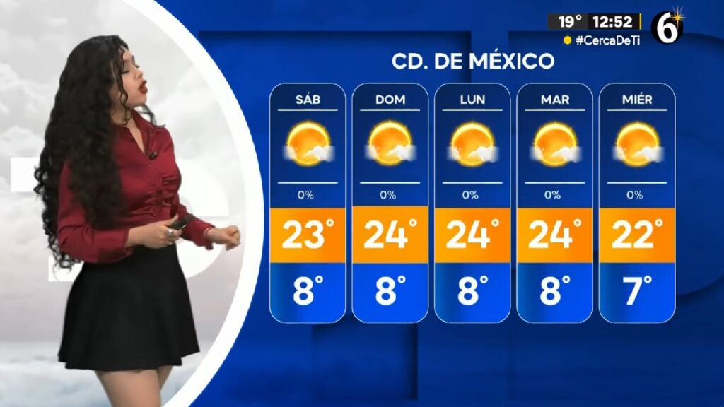 Clima en San Diego: ¿Cuál será la temperatura mínima hoy, 3 de enero?
