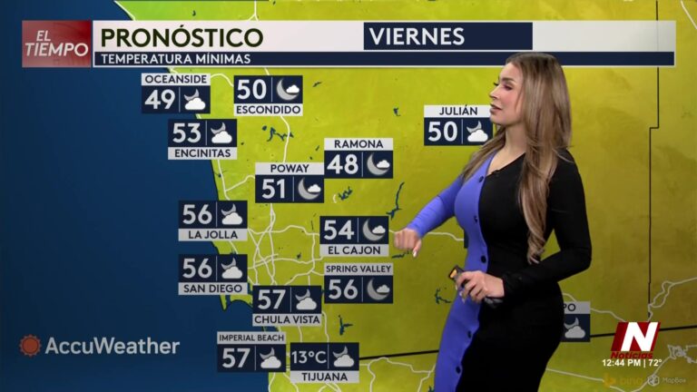 Clima San Diego: Previsión Del Tiempo: Fin De Semana Soleado En San Diego