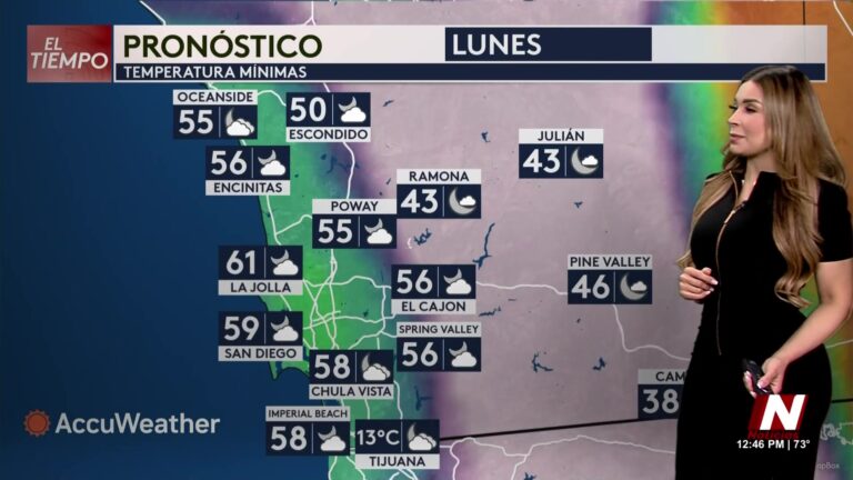 Pronóstico Extendido Para El Clima En San Diego clima