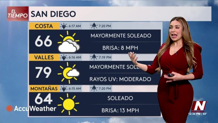 Clima: El Tiempo: Predicciones Para San Diego Y Áreas Vecinas clima