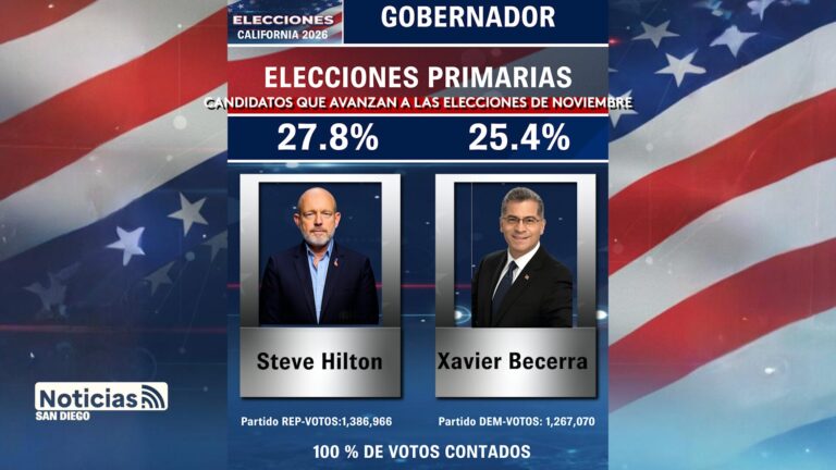 Resultados preliminares apuntan a una contienda entre un republicano y un demócrata por la gubernatura de California
